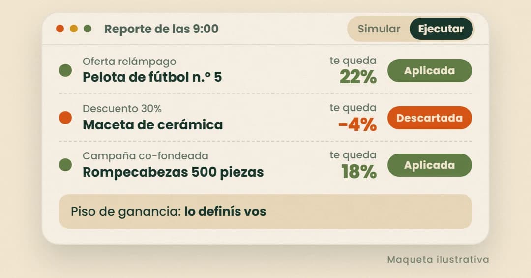 Maqueta ilustrativa: Se anota en promos de Mercado Libre que dejan ganancia